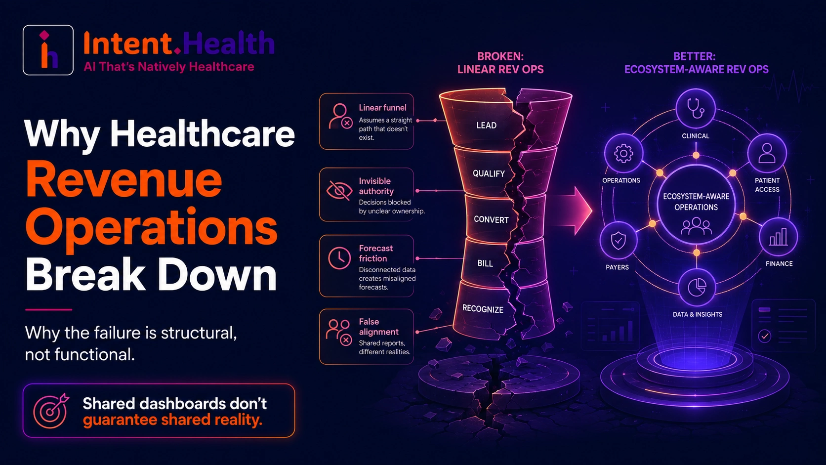 Healthcare Digital Interface